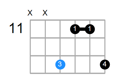 D#min(add9) Chord